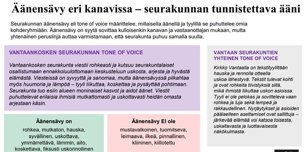 Äänensävy Vantaan seurakunnissa, kaavio.